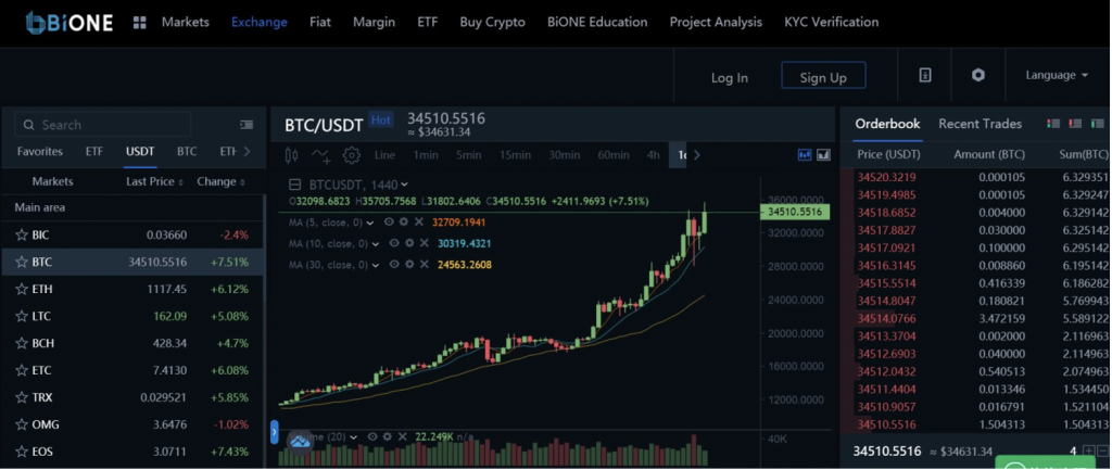 bione crypto