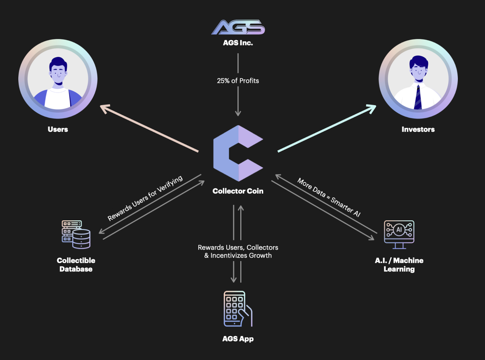 collector coin cryptocurrency value