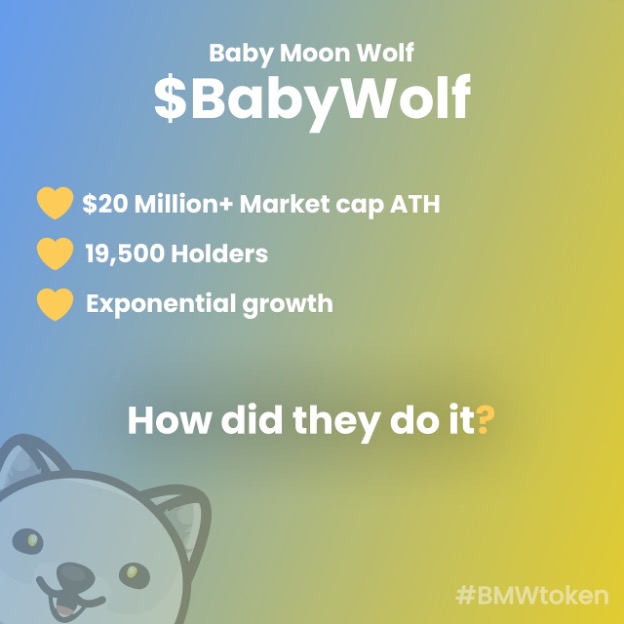 baby wolf crypto price