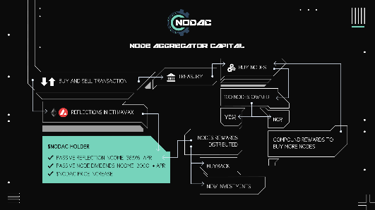 nodac crypto