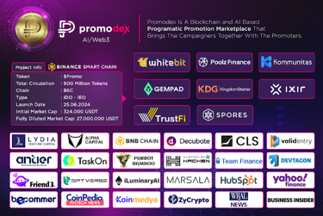 Promo Dex: Programmatic Influencer Marketplace – The Insure Life