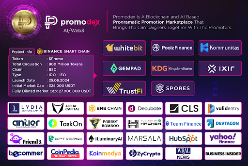 Promodex Promo dex: Programmatic Influencer Marketplace - Benzinga